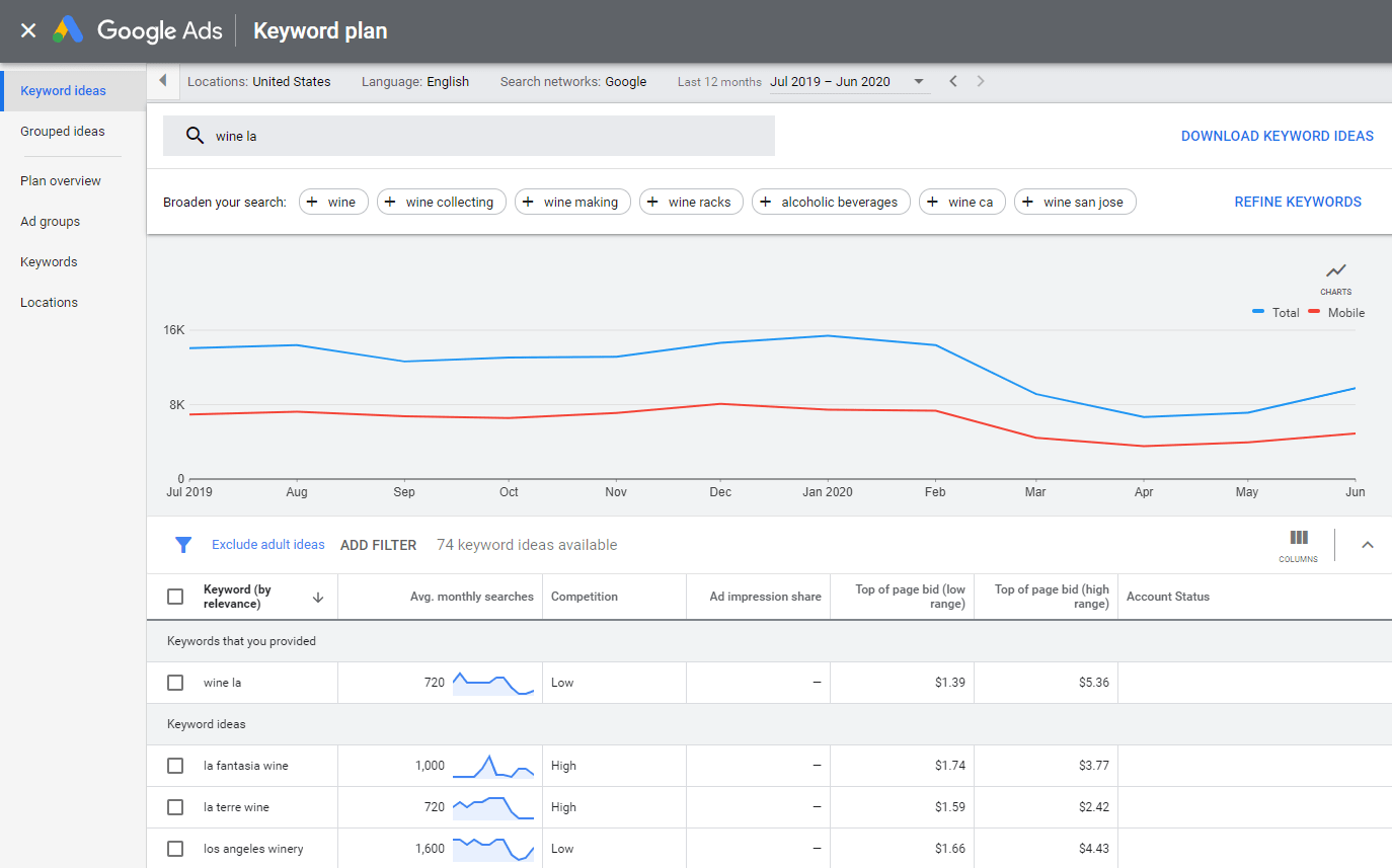 Google Anahtar Kelime Planlayıcı