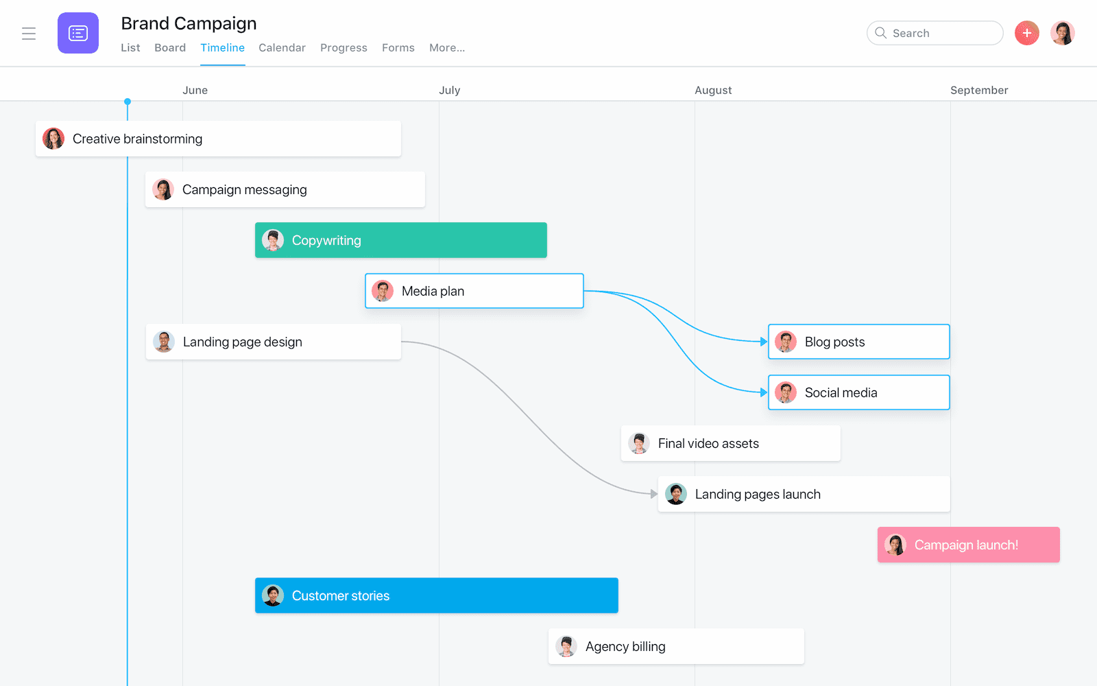 Diagrama de Gantt de Asana